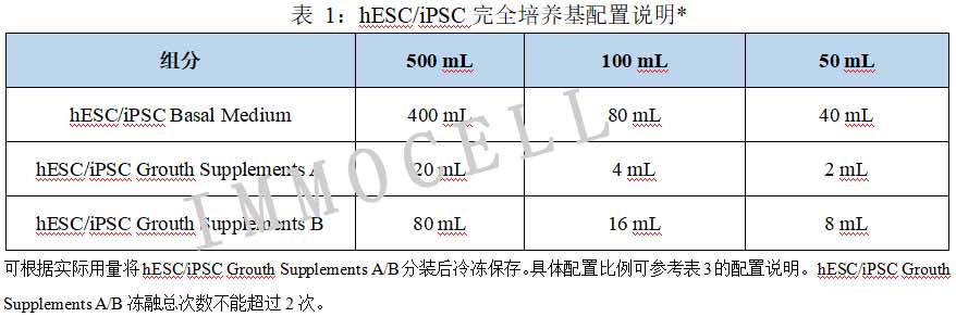 hESC/iPSC完全培养基配置说明