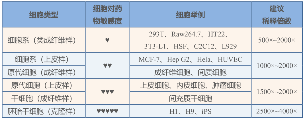 有效去除黑胶虫污染选择稀释倍数