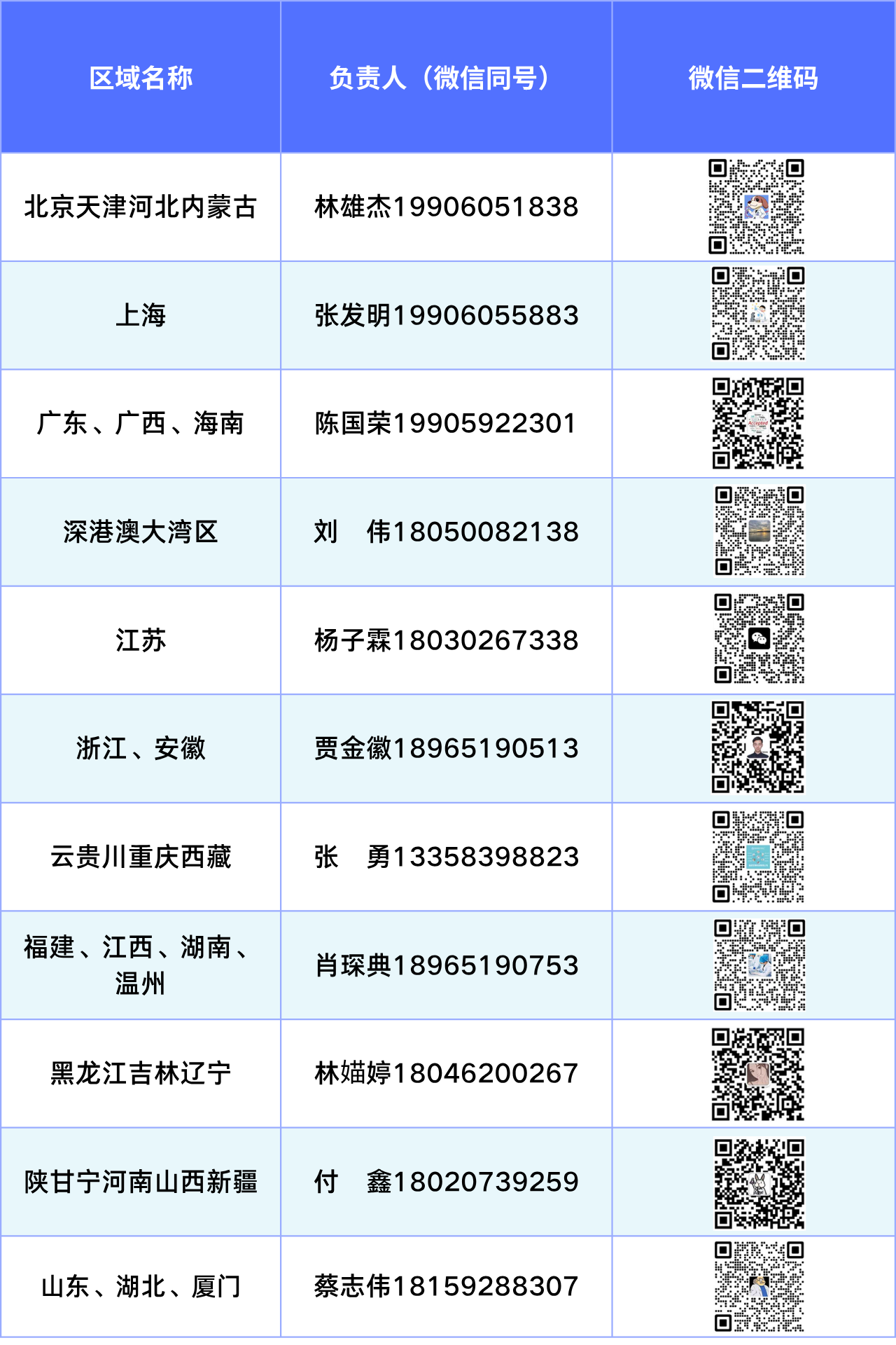 新疆、内蒙古、陕甘宁、湖北 (1).png